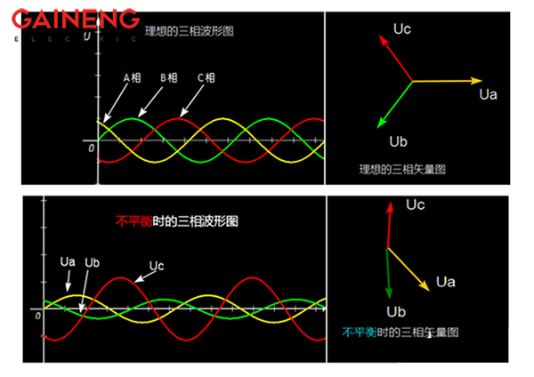 三相负荷不平衡