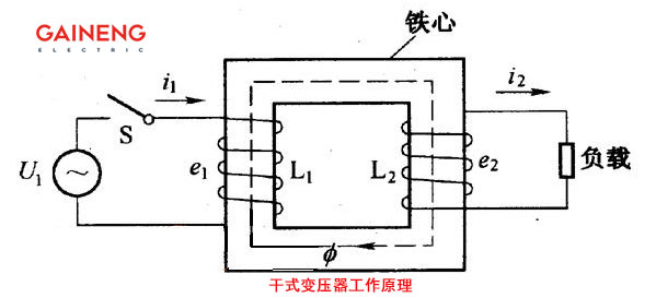 干式变压器工作原理