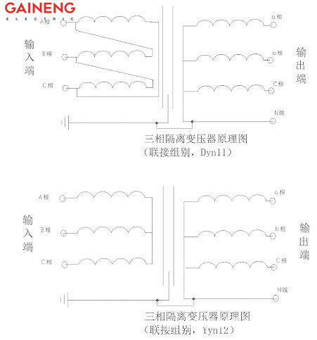 三相干式变压器380V变220V工作原理