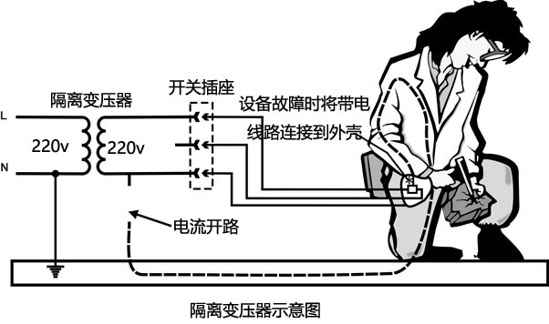 太阳集团隔离变压器