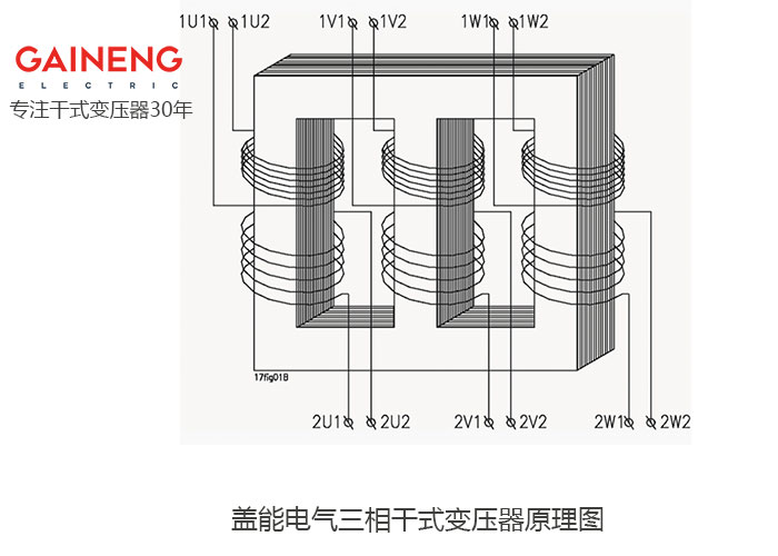 太阳集团干式变压器