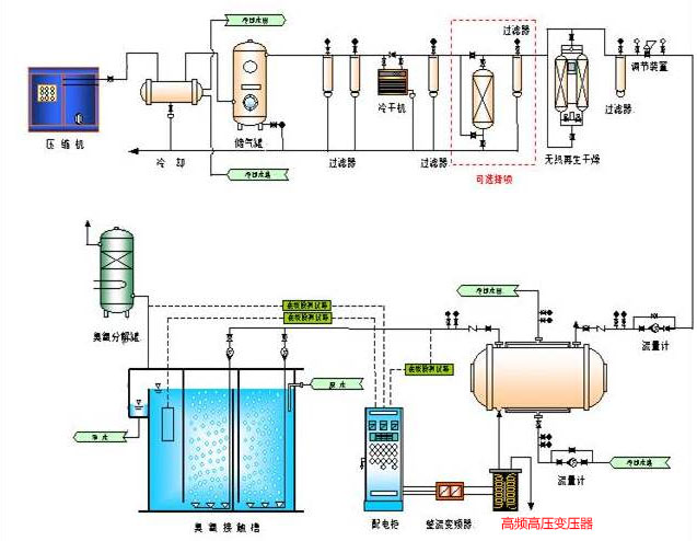 太阳集团中高频高压隔离变压器