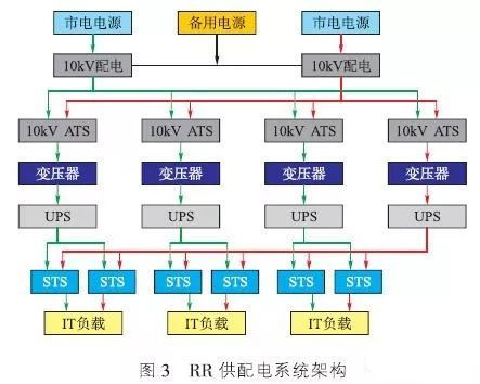 RR系统（Reserve Redundancy后备冗余)