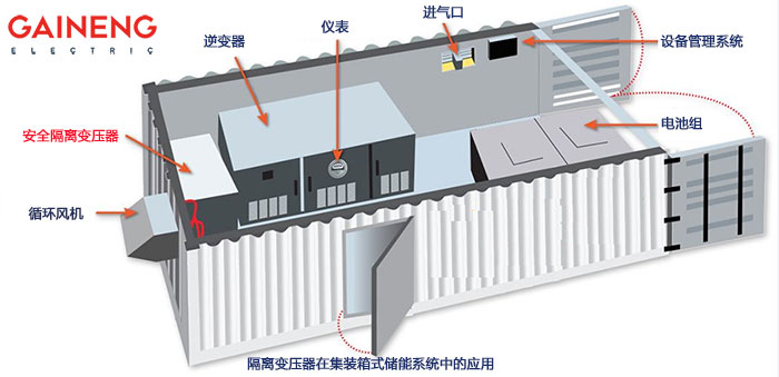 储能系统隔离变压器