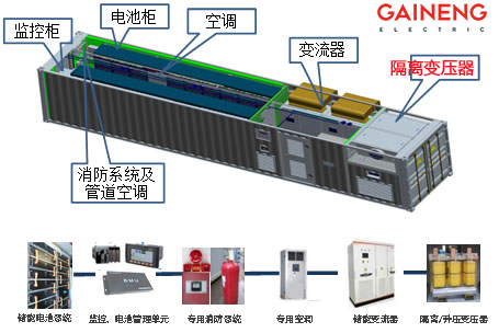 储能系统隔离变压器