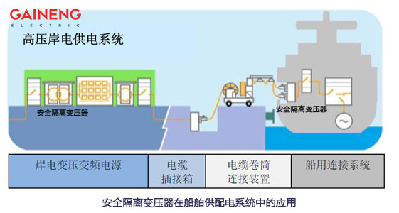 岸电系统隔离变压器