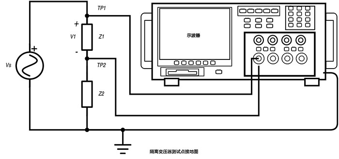 在测试点接地