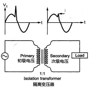 隔离变压器