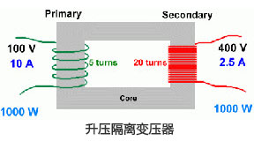 升压隔离变压器