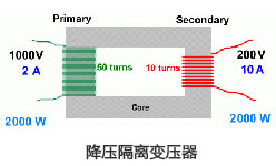 降压隔离变压器