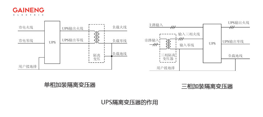 UPS隔离变压器